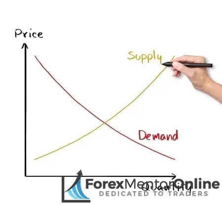 Forex mentor online